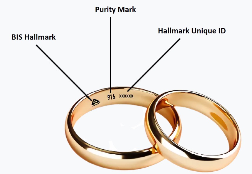 Hallmark Certification