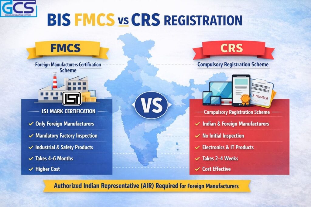 BIS FMCS vs CRS Registration
