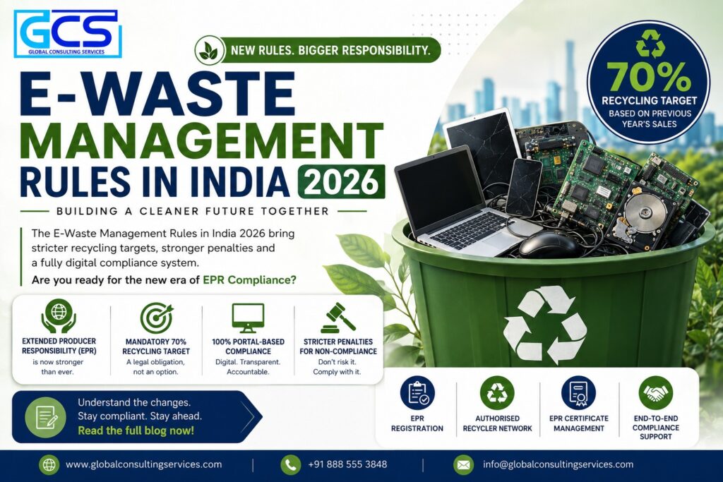 E-Waste Management Rules